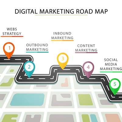 Digital Marketing Road Map