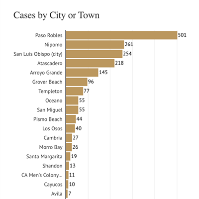 Image: Paso city manager addresses high volume of COVID-19 cases