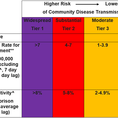 Image: State&rsquo;s new COVID-19 health equity metric may help some counties reopen faster