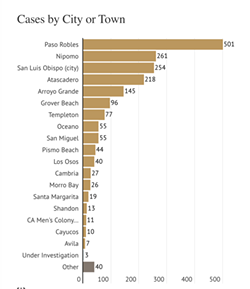 Paso city manager addresses high volume of COVID-19 cases