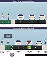 CYCLETRACK APPROVED The SLO City Council voted 3-2 to approve a protected bikeway through the Anholm neighborhood on Sept 4, which will result in the elimination of 56 on-street parking spots.